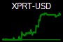 XPRT-USD